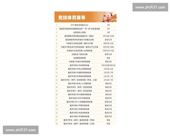 为您推荐最热门体育赛事，畅享精彩比赛与实时数据分析