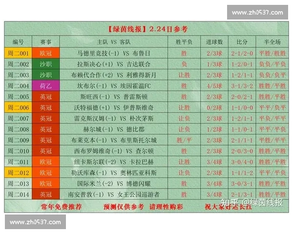 最新赛前情报解析:全面剖析本轮足球对阵形势与关键看点 - 副本 (3) 最新赛前情报解析:全面剖析本轮足球对阵形势与关键看点 - 副本 (3)