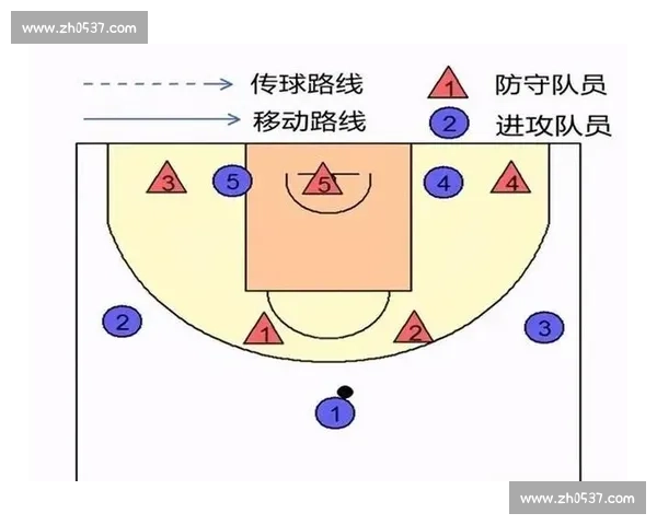 篮球比赛防守战术全面解析与实战应用技巧分享 - 副本